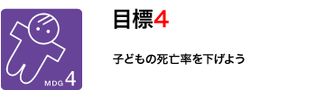 目標4　子どもの死亡率を下げよう