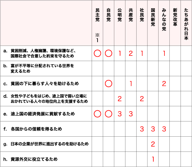 回答2