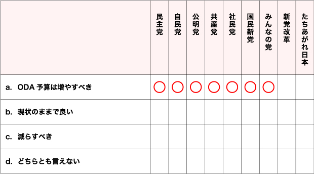 回答3