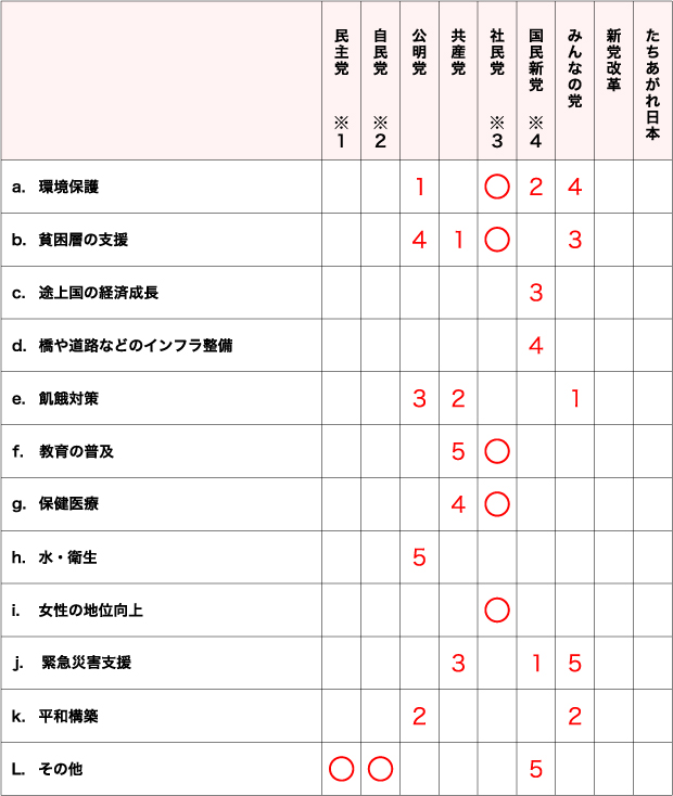 回答4